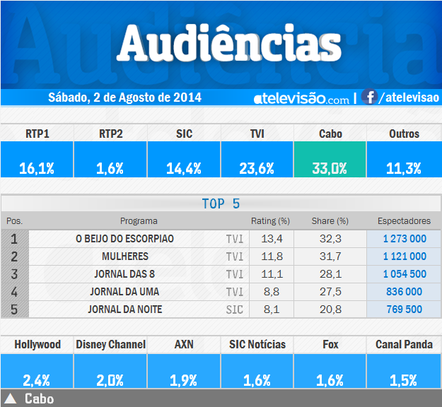 Audiências de Sábado - 02-08-2014 Jld9JXFg