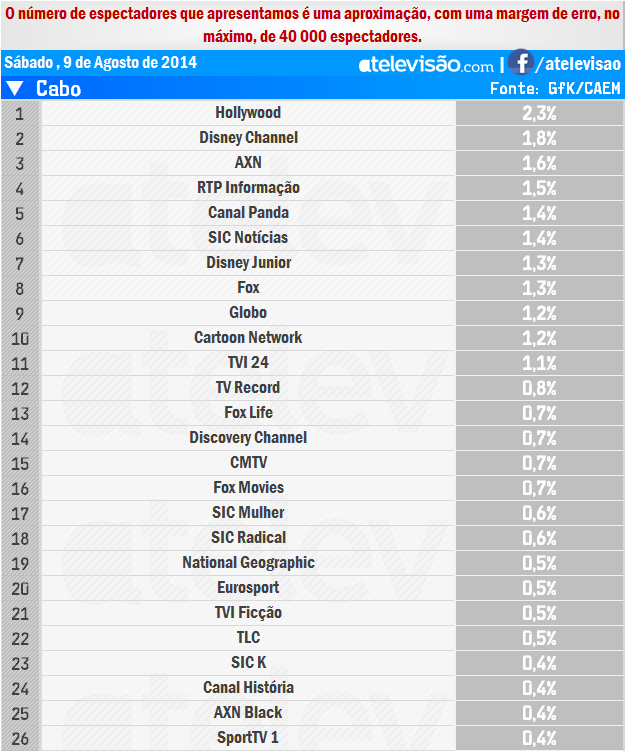 Audiências de Sábado - 09-08-2014 P0RjTYLE