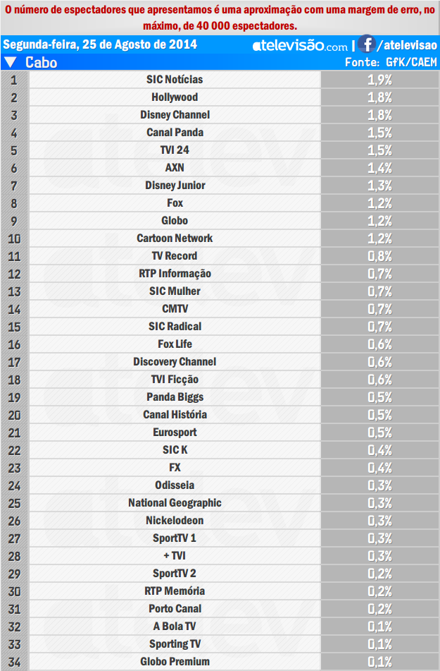 Audiências de 2ª feira - 25-08-2014 UgETkl5g