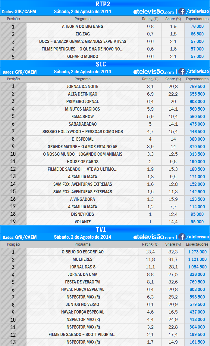 Audiências de Sábado - 02-08-2014 XVqdeluR