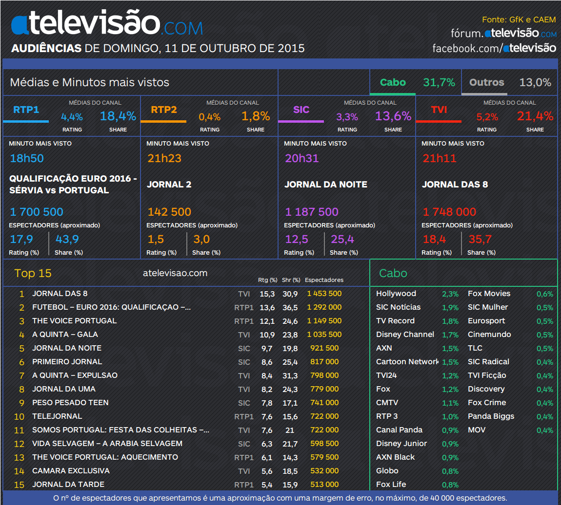 Audiencias de Domingo - 11/10/15 YcYP4DOt