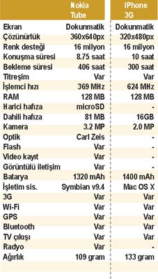 phone'a sk rakip,Nokia Tube Fft16_mf170222