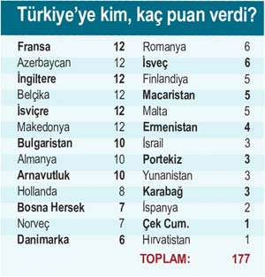 Bir Eurovision klasiği Fft16_mf243987