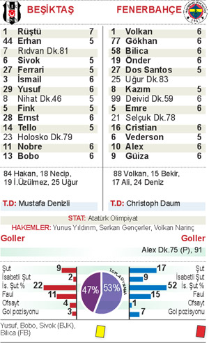 FENERBAHÇE 2 - 0 bjk Fft16_mf333676