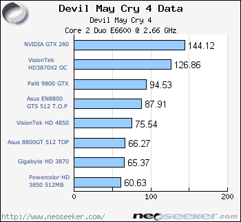 ATI HD4850 Devil