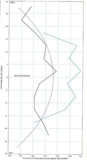 Uno studio rivoluzionario...L'importanza del sole nella climatologia F8fd8560a6e0ef1876445219483f305d