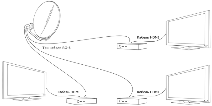 Розетки для TV Tricna3