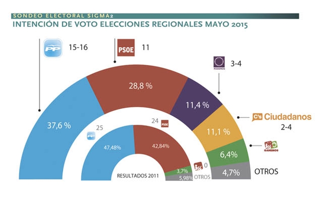 Hilo elecciones municipales y autonómicas 24-V-2015 - Página 16 15250B00-A8D7-F9E3-D5EB832C52C0D9F8