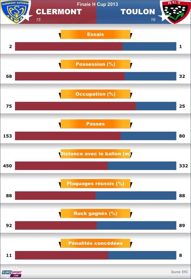 Finale HCUP 1011692