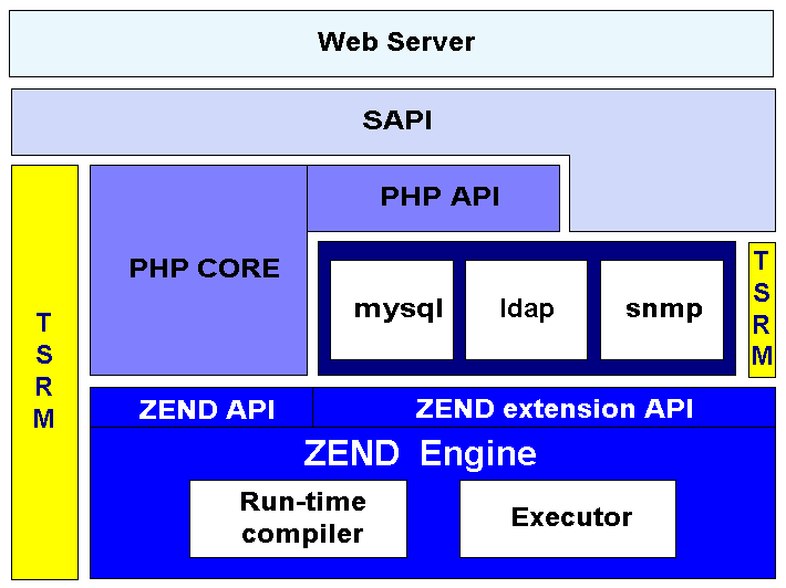   php     2H0eh