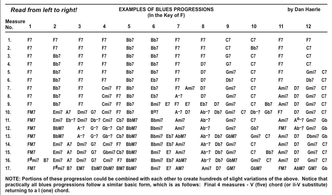 Les formes du blues. Hjuz5