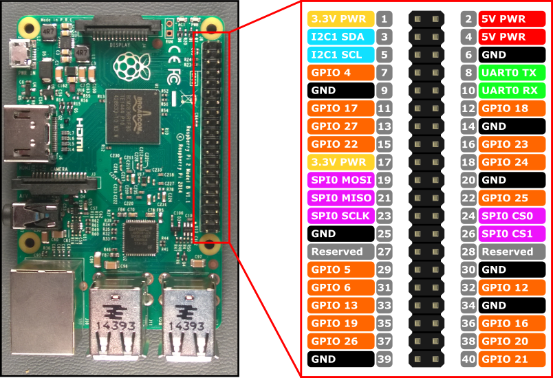 [TERMINÉ] Bartop AKIRA sous Raspberry - Page 6 YWGmW