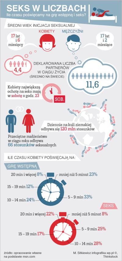 UFO - 25.04.2013r. - Page 6 Seks_czas_infografika2