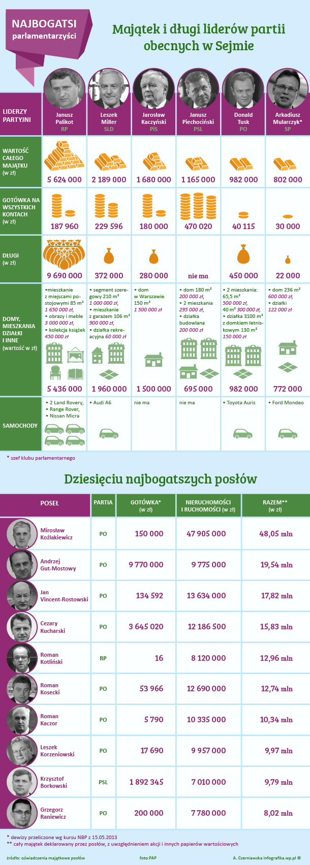 UFO - 30.05.2013r. - Page 4 Najbogatsi_infografika_610