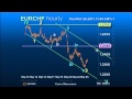 Elliott Wave Strategy #EURCHF - Climax is Slowing! #forex  Default