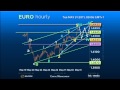 Elliott Wave Strategy #EUR - Target Area Hit! What Now? #Forex  Default