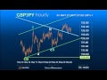 Elliott Wave Strategy #GBPJPY - The Base Building continues... #forex  Default