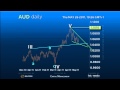 Elliott Wave Strategy #AUD - Sitting on the Edge of a Cliff! #Forex  Default