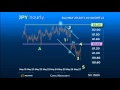 Elliott Wave Strategy JPY - No signs of a reversal yet?  Default