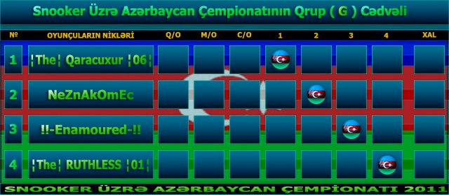 Snooker Üzrə Azərbaycan Çempionatının ( G ) Qrupu. 89a3dfe053dc