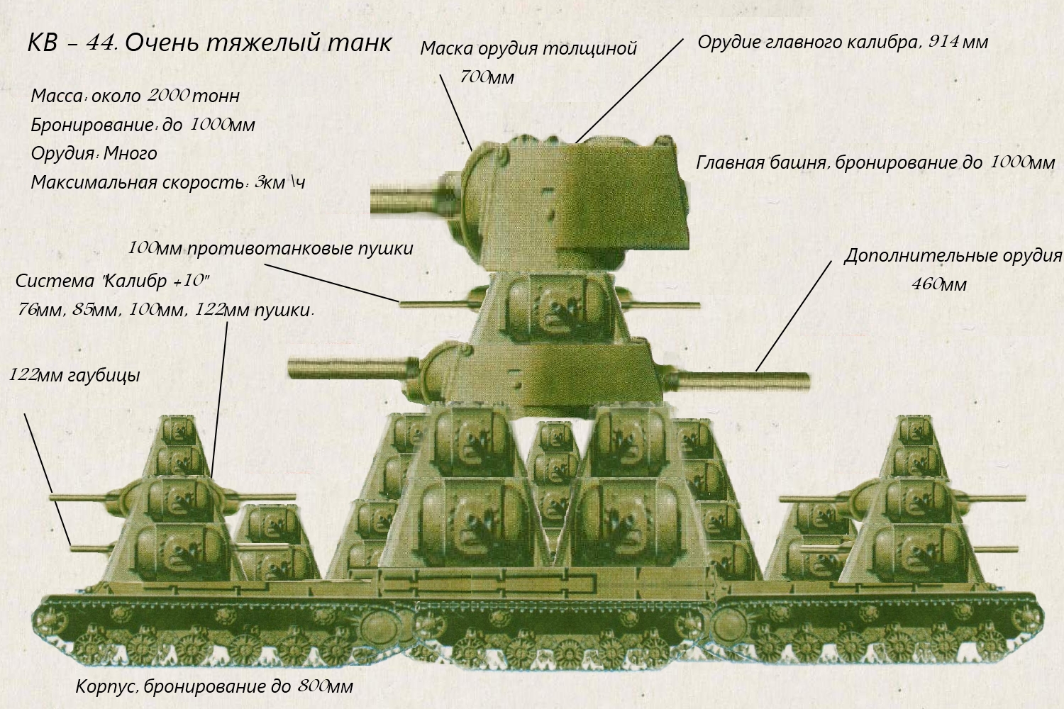 Gigantisme soviétique 856ffa0bc734