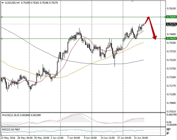 Análisis AUD/USD 97abcff75ef5