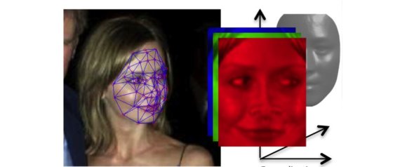 Deepface, le système de reconnaissance faciale de Facebook N-FACEBOOK-FACIAL-RECOGNITION-large570