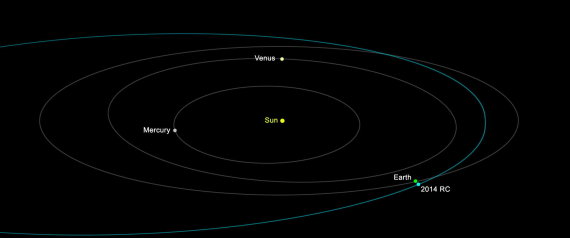 NASA: Asteroide 2014 RC pasó muy cerca de la Tierra N-ASTEROIDE-RC-2014-large570