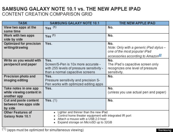 三星发公开信讽刺新iPad：无法与Note10.1媲美(组图) U5384P2DT20120310064718