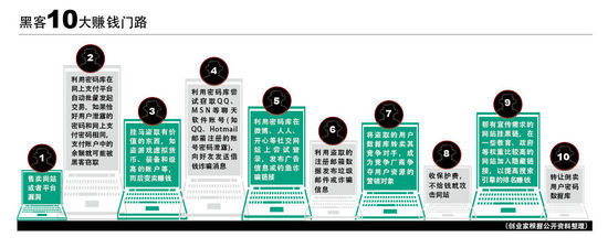 一个黑客的自白：教父20岁赚2000万 自称娱乐圈(图) 568631681