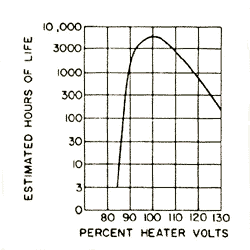 PH16 tube rolling positions question Tremaine