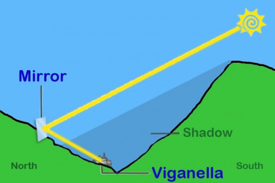 Viganella القرية الايطالية التي أقامت شمسها الاصطناعية - Viganella the Italian Village has Artificial Sun Viganella