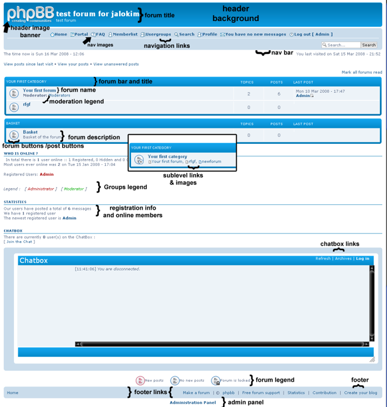 Định nghĩa cơ bản CSS trên forum Understandingtheforumpart1copy