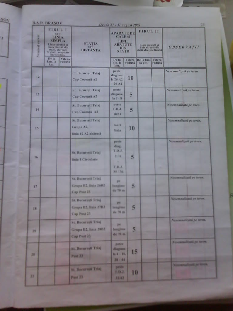 Restricţii şi limitări de viteză - Pagina 2 DSC00310