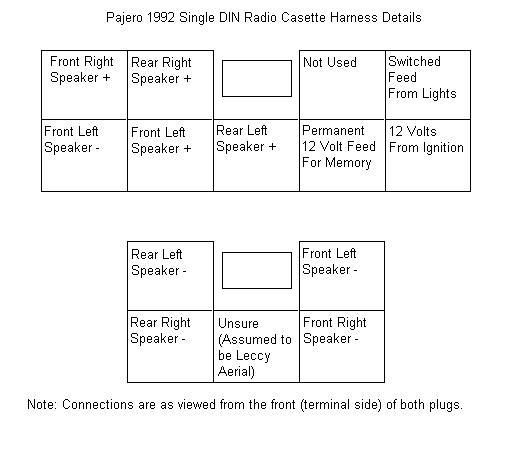 Cable connection single DIN harness details P169741