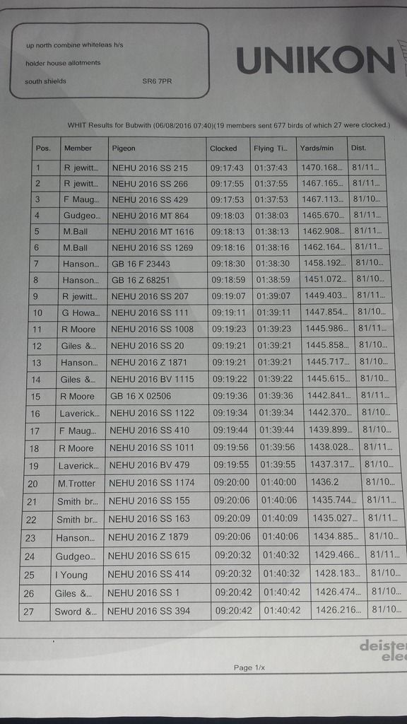 last weeks and this weeks results 20160806_103725_zpshqoer3vj