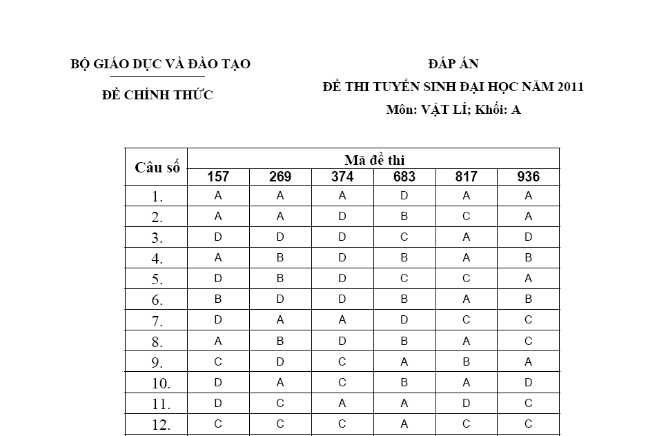 Đề Thi + Đáp Án Môn Vật Lý Đại Học Khối A Năm 2011 Sshot-1-10