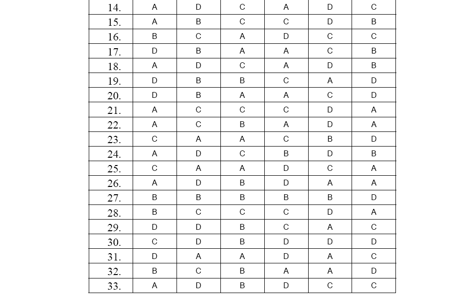 Đề Thi + Đáp Án Môn Vật Lý Đại Học Khối A Năm 2011 Sshot-2-10