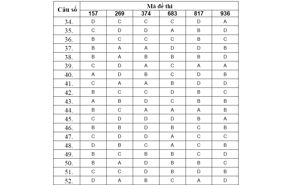 Đề Thi + Đáp Án Môn Vật Lý Đại Học Khối A Năm 2011 Sshot-3-10