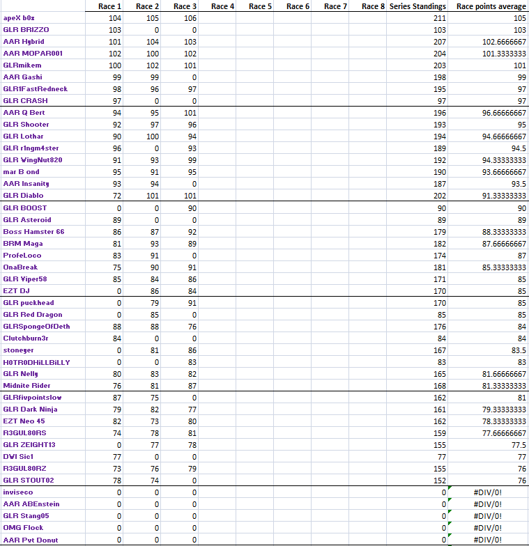 Points Standings - Page 3 Race4lobbies-2