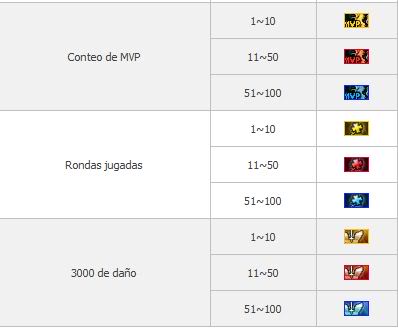 Nuevos Rank Wining Rate/MVP/Etc ...  2nvs22r