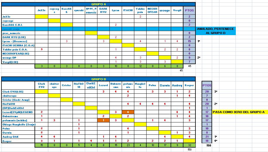 OCTAVOS DE FINAL AYB