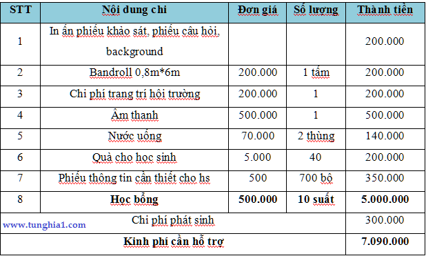 Thư ngỏ xin tài trợ chương trình 'Ngày hội chia sẻ' lần 2 Kinhphi_zps6cf5a5a2