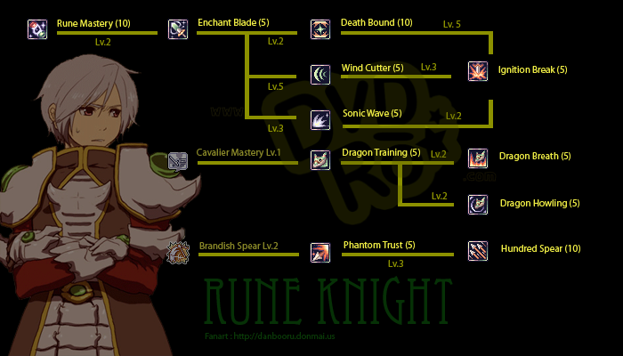 arbol de habilidades Rune Knight y Arch Bishop Rk_skilltree-1