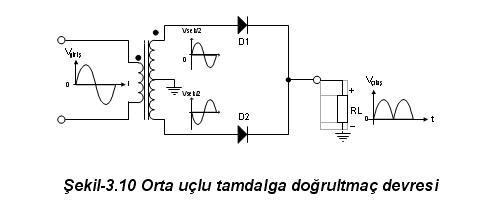 Yarım Dalga Doğrultmaç Ads305z10