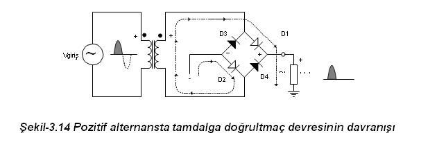 Yarım Dalga Doğrultmaç Ads305z14