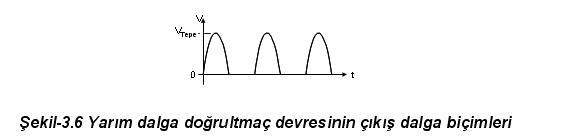 Yarım Dalga Doğrultmaç Ads305z6