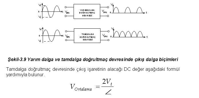 Yarım Dalga Doğrultmaç Ads305z9