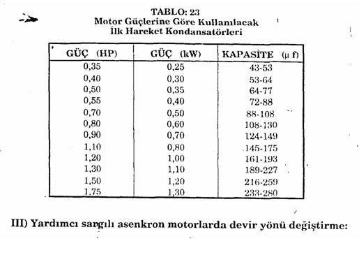 BİR FAZLI ASENKRON MOTORLAR Adsz2-1