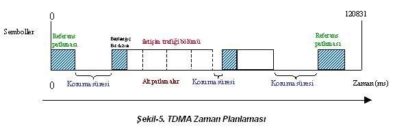 uydu haberleme sistemi Adsz4